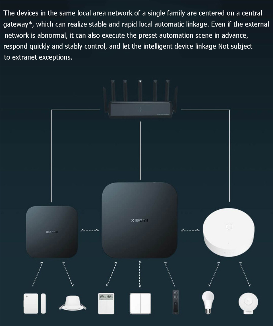 Xiaomi Smart Gateway 4 Central - Xiaomi Hub Mijia Hub review and price